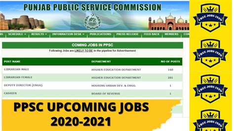 Ppsc Upcoming Jobs Ppsc Upcoming Jobs Latest Upcoming