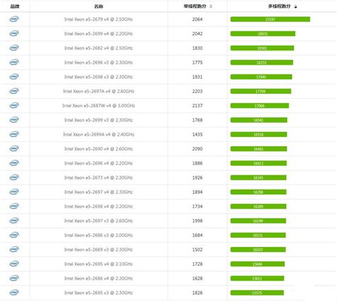 英特尔志强e5系列cpu天梯图 哔哩哔哩专栏
