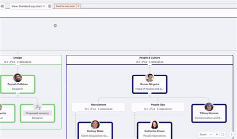 New organizational chart features: Q1 2023