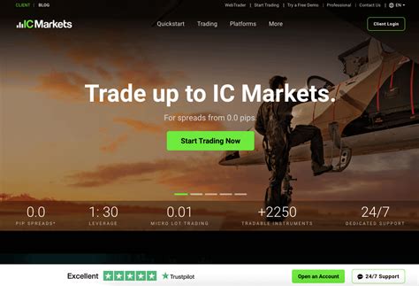 Ic Markets Review How Safe Is Ic Markets