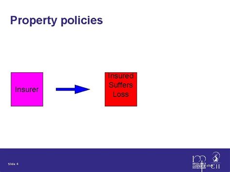 Introduction To Liability Insurance 1 Workshop Programme Introduction