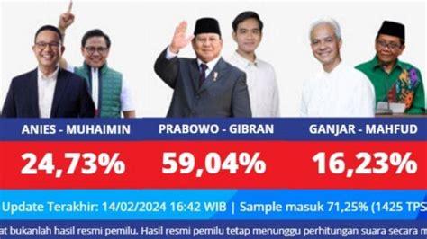 Rekap 5 Hasil Quick Count Pilpres 2024 Hitung Cepat Litbang Kompas