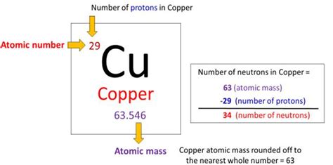 Copper Bohr Model - How to draw Bohr diagram for Copper(Cu)