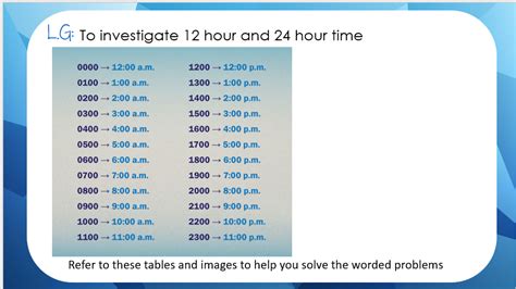 To Compare And Convert 12 Hour And 24 Hour Time 34auburn Primary School