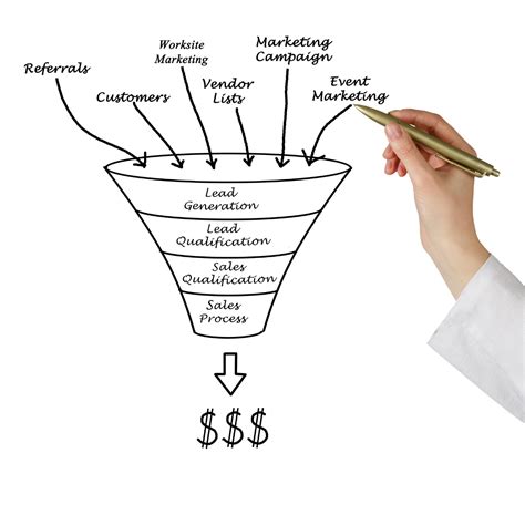 Victoria Canham Coaching Blog What Is A Funnel