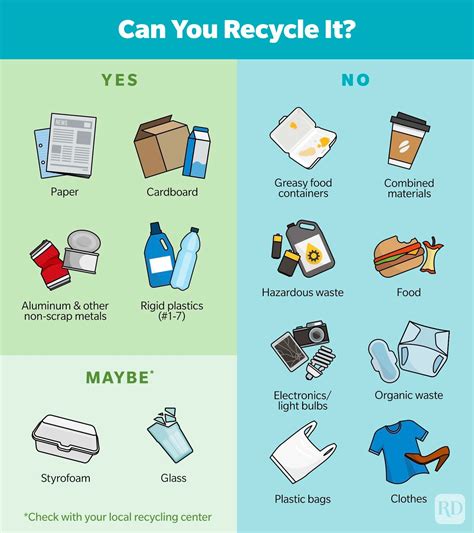 Learn How To Recycle The Right Way Recycling 101 Trusted Since 1922