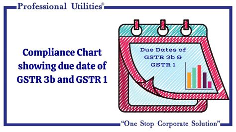 Compliance Chart Gstr 3b And1 Professional Utilities