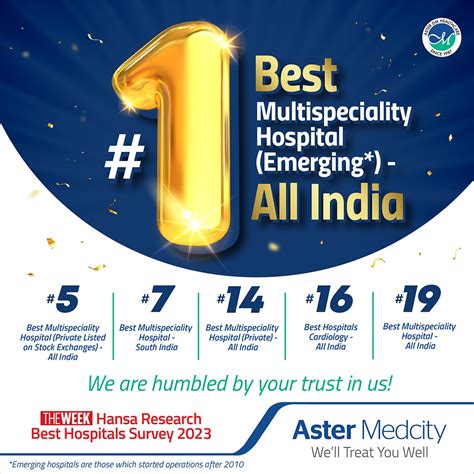 Aster Medcity Kochi Secures Top Spot In The Week Hansa Research