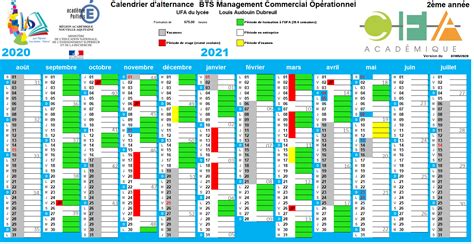 Le Rythme Dapprentissage Bts Mco