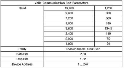 Schneider 140CPU11303 Seven Common Problems Of The CPU Module XiongBa