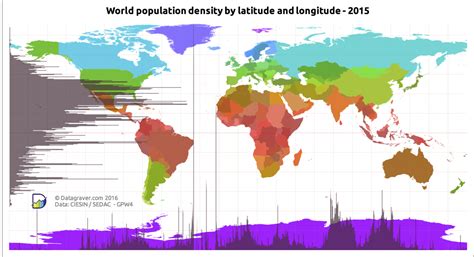 World population distribution and density by latitude & longitude - Vivid Maps