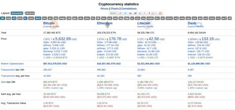 Cinco Puntos A Evaluar Antes De Invertir En Criptoactivos