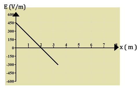 Electric Potential Practice Problems | Channels for Pearson+