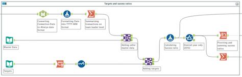 Alteryx in Finance: Accounting Automation & Payroll Use-Cases