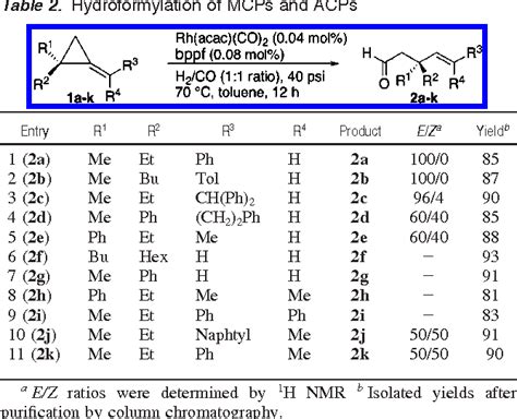 Table 2 From Hydroformylation Reaction Of Alkylidenecyclopropane