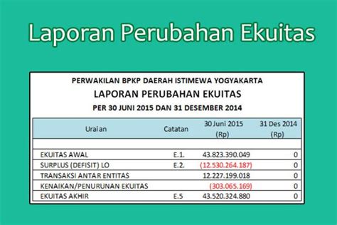 Contoh Laporan Ekuitas Pemilik Set Kantor Riset Images And Photos Finder