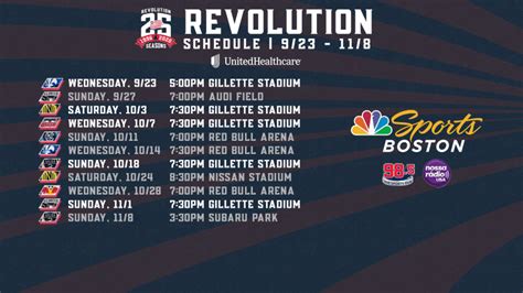 Revolution announce schedule for remainder of 2020 regular season | New ...