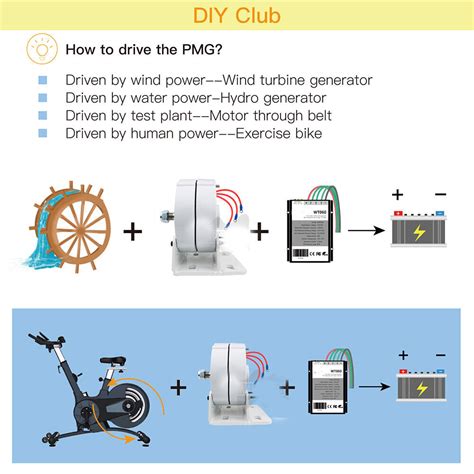 W V V Windturbine Generator R M B Rstenlos Permanentmagnet