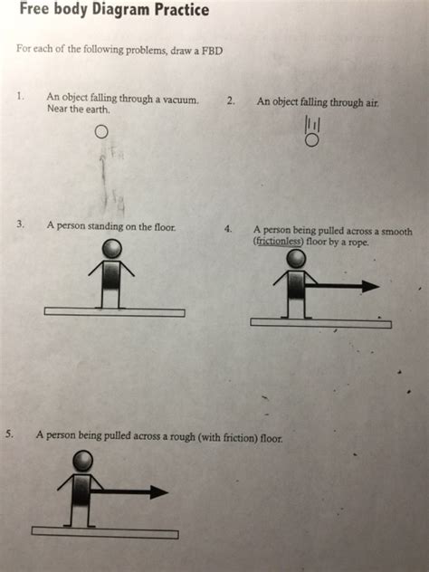 Solved Free Body Diagram Practice For Each Of The Followi