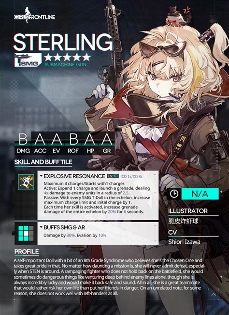 Girls Frontline En Official On Twitter Dear Commanders Meet The