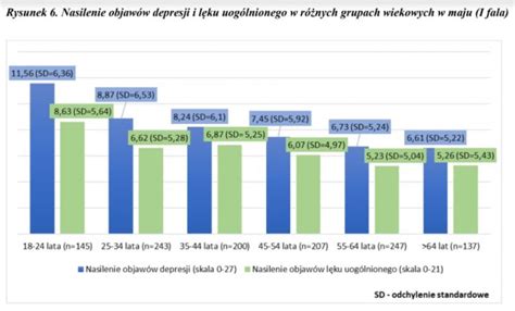 Depresja i lęk w czasie COVID 19 Uniwersytet Warszawski