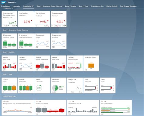 Cubeserv Fiori Launchpad Extensions Cubeserv Sap Analytics