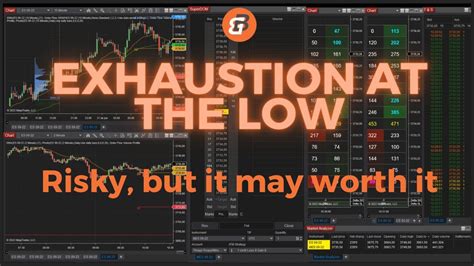 Day Trading E Mini S P Futures How To Detect An Exhaustion Order