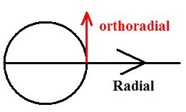 Ntroduire Imagen Formule R Sistance Hydraulique Fr Thptnganamst