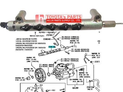 Common Rail Wiring