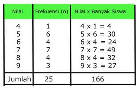 Contoh Soal Materi Mean Median Modus Kelas Sd Materi Soal