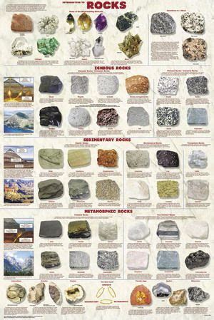 Introduction to Rocks Poster - Geology Poster | Rock posters, Science ...