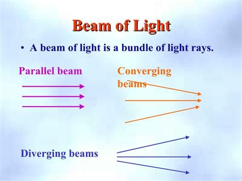 Reflection of light | PPT