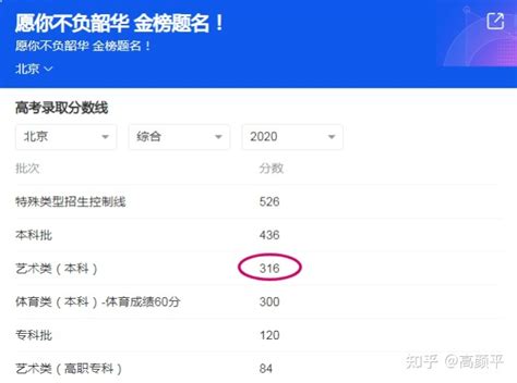 艺考必备2021年各省艺术类本科录取规则及过线分数汇总 知乎