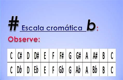 Intervalo Musical Início à Escalas Escala cromática