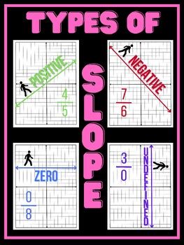 Types of Slope Posters by Supplementing the Secondary | TPT