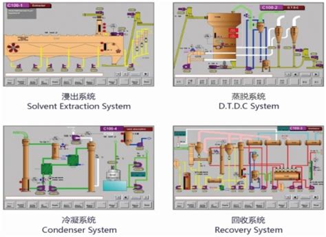 What Is The Working Principle Of Edible Oil Solvent Extraction