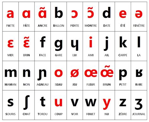 Phonétique FLE Prononciation