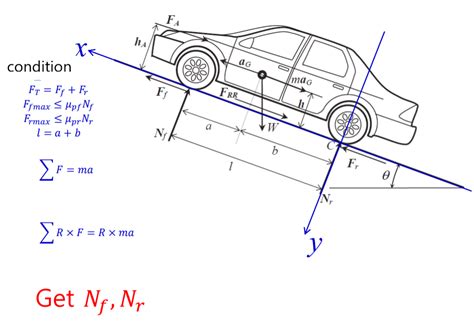 Solved The weight of the vehicle = W The traction force at | Chegg.com