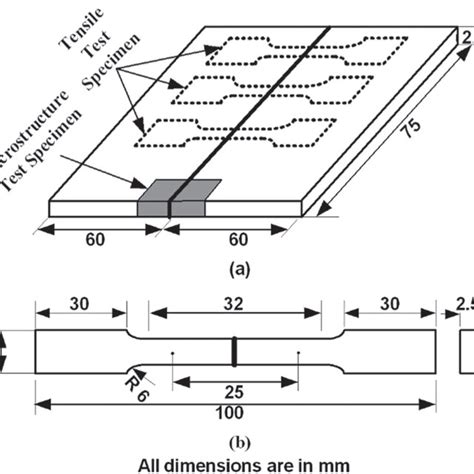 A Cut Layout Of Specimen For Different Testing B Tensile Testing