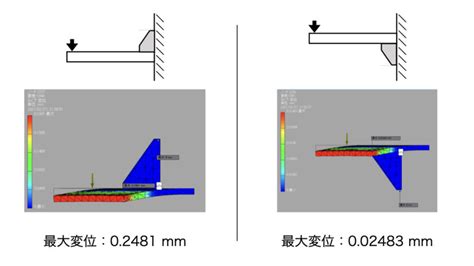 【解説】リブの設計方法とコツ ものづくりのススメ