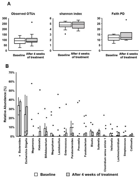 Jcm Free Full Text Effect Of Bifidobacterium Bifidum G On The