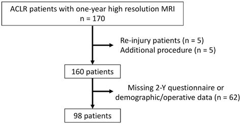 Graft Size And Orientation Within The Femoral Notch Affect Graft