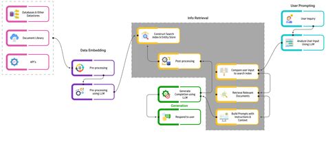 Llm Based Document Extraction Decoding Data Deeplobe