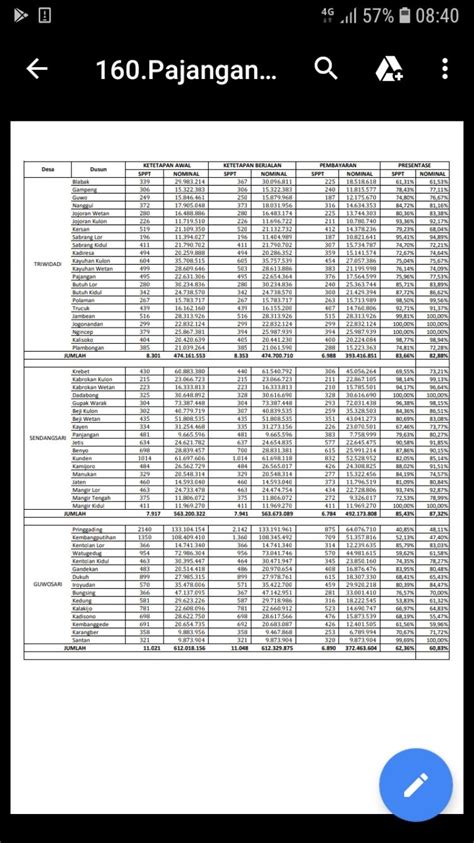 Pembayaran Pajak Bumi Bangunan Masyarakat Desa Sendangsari 2019 Per 31