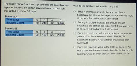 Solved The Tables Show Functions Representing The Growth Of Two How Do