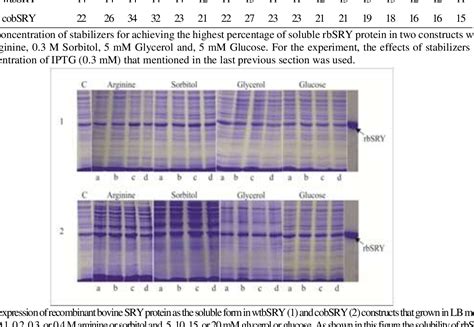 Figure 2 From Analysis Of Methods To Improve The Solubility Of