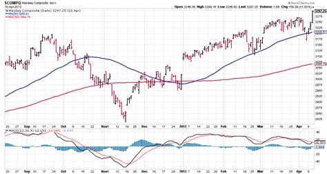 The Webs Best Charting Tools And Resources