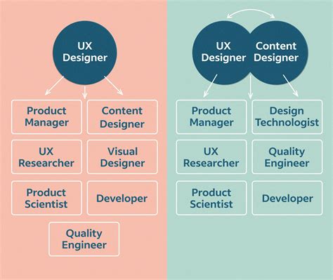 What Is The Purpose Of A Framework In Ux Design | Webframes.org