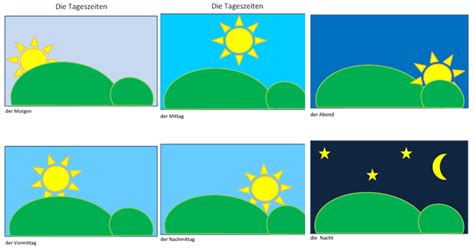 Tageszeiten Quizizz