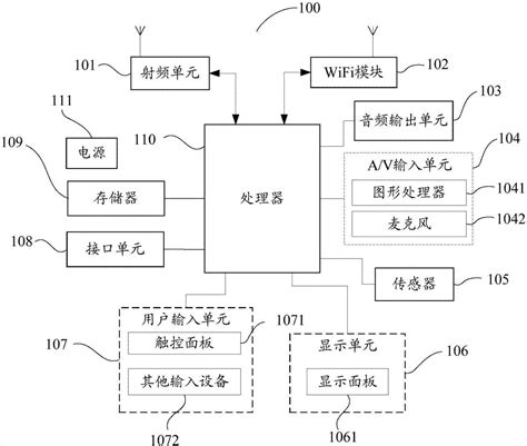 指纹模拟方法及对应的移动终端与流程